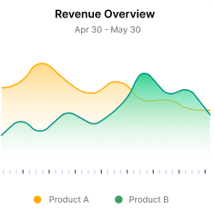 weavr revenue analytics